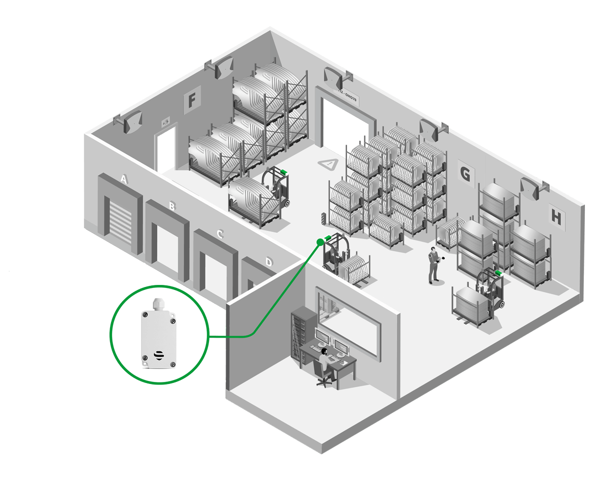 Warehouse Tags for Fleet Tracking