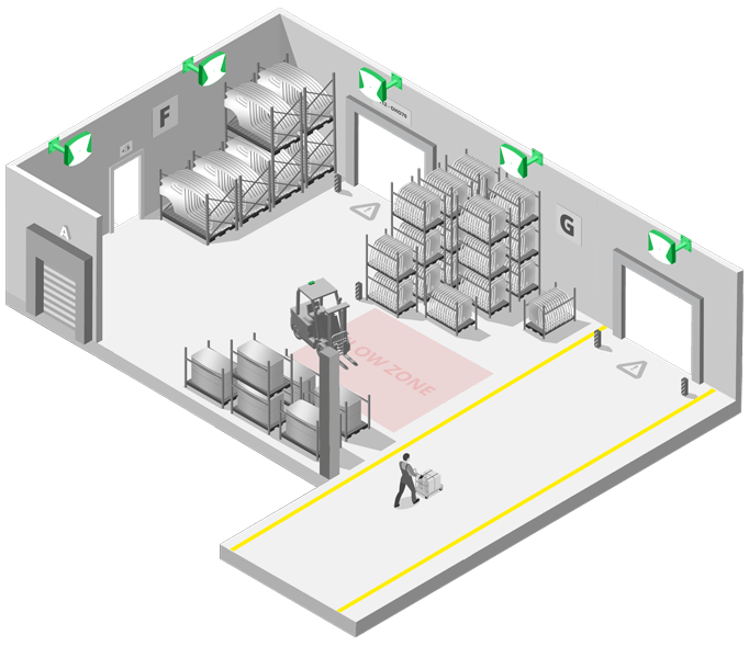 Forklift Anti-collision System Slowing Down Forklift Forklift Anti-collision System Slowing Down Forklift