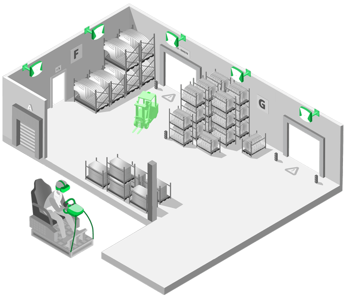 Improving Forklift Operator Training Using Virtual Reality in a Digital Twin Improving Forklift Operator Training Using Virtual Reality in a Digital Twin