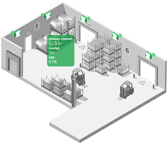Forklift Tracking Statistics Forklift Tracking Statistics