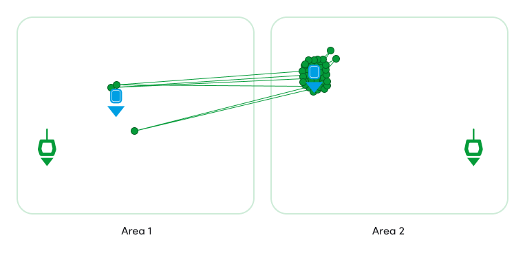 Before: All positions are displayed.
