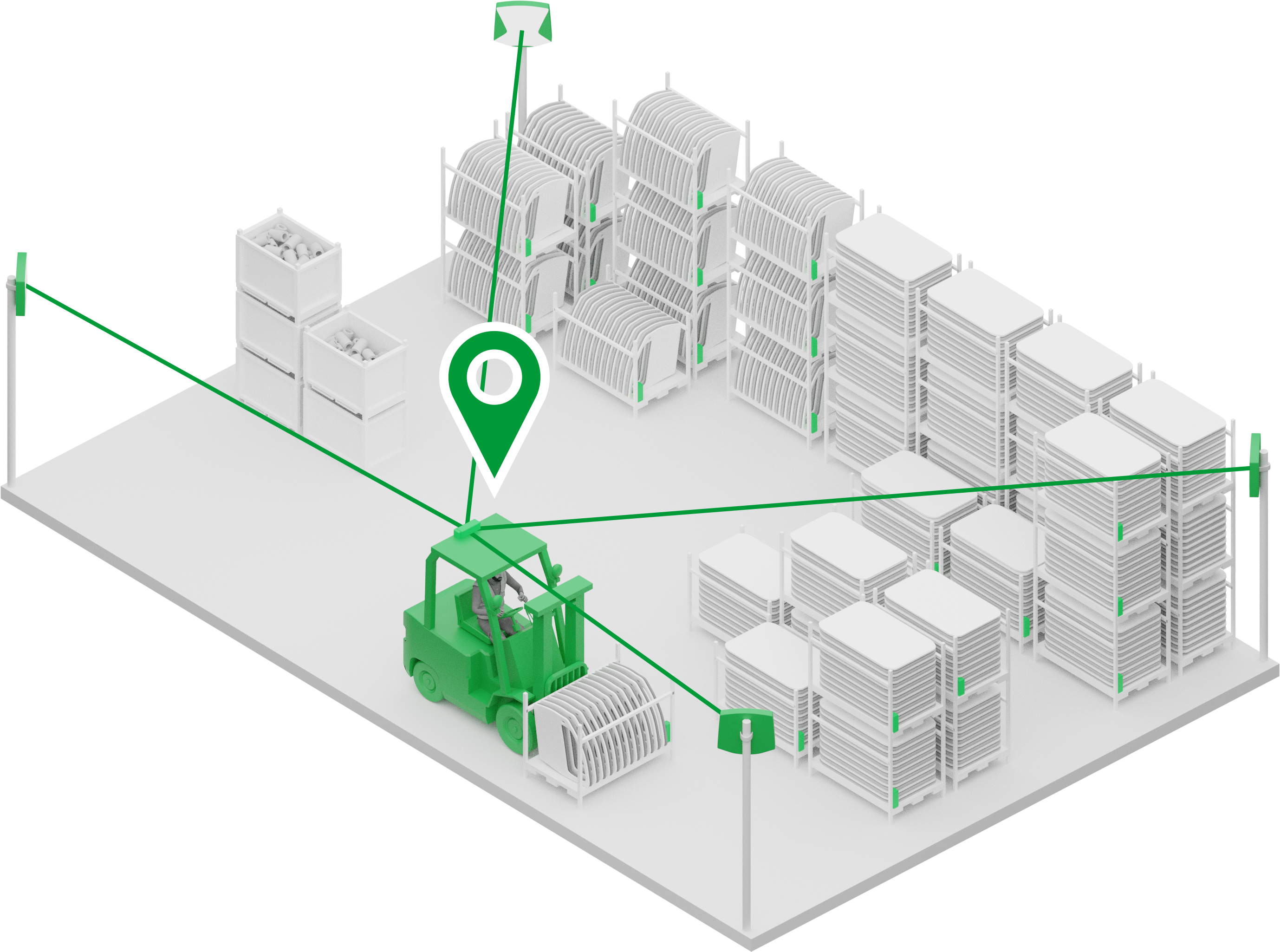 06 Forklift Tracking Forklift Tracking