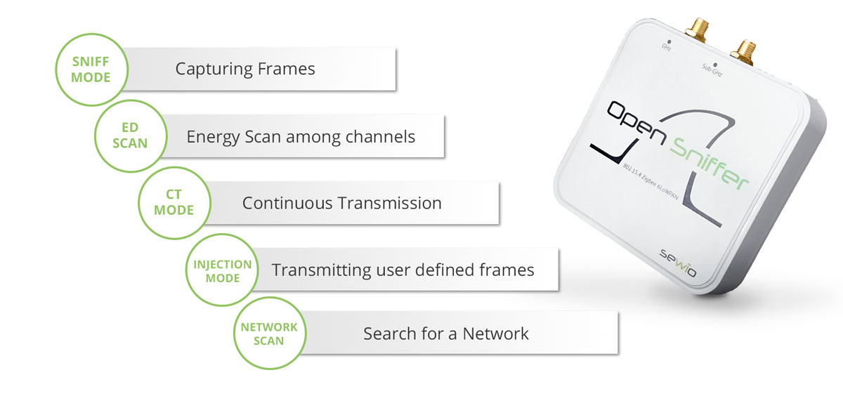 OpenSniffer_Modes-v10