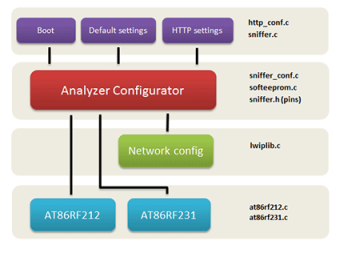 firmware_layers