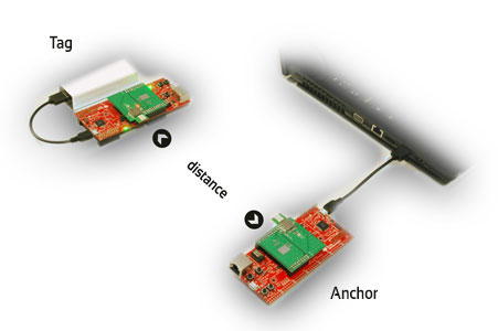 ranging_kit_comp