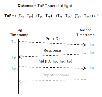 TWR_scheme