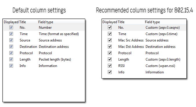 wireskhark_columns