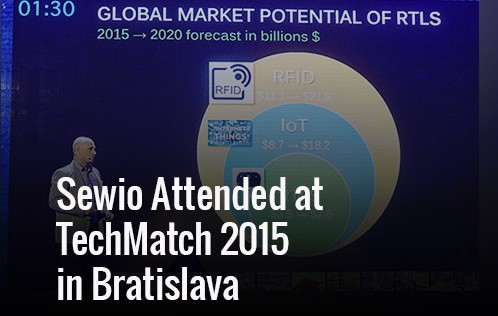 TechMatch-Bratislava-2015