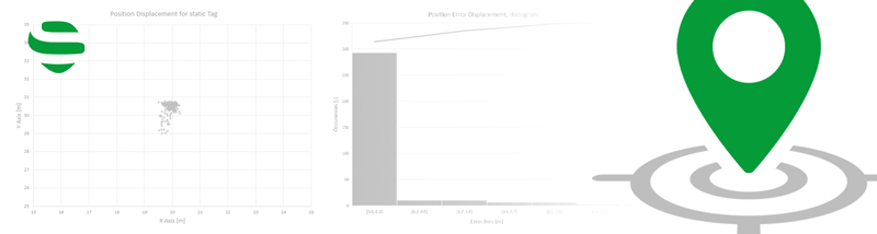 Accuracy Considerations for UWB Indoor Tracking in an Industrial Environment