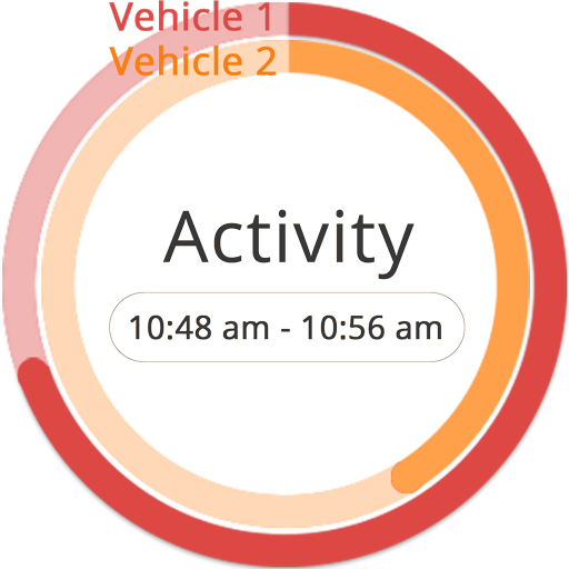 Activity Graph