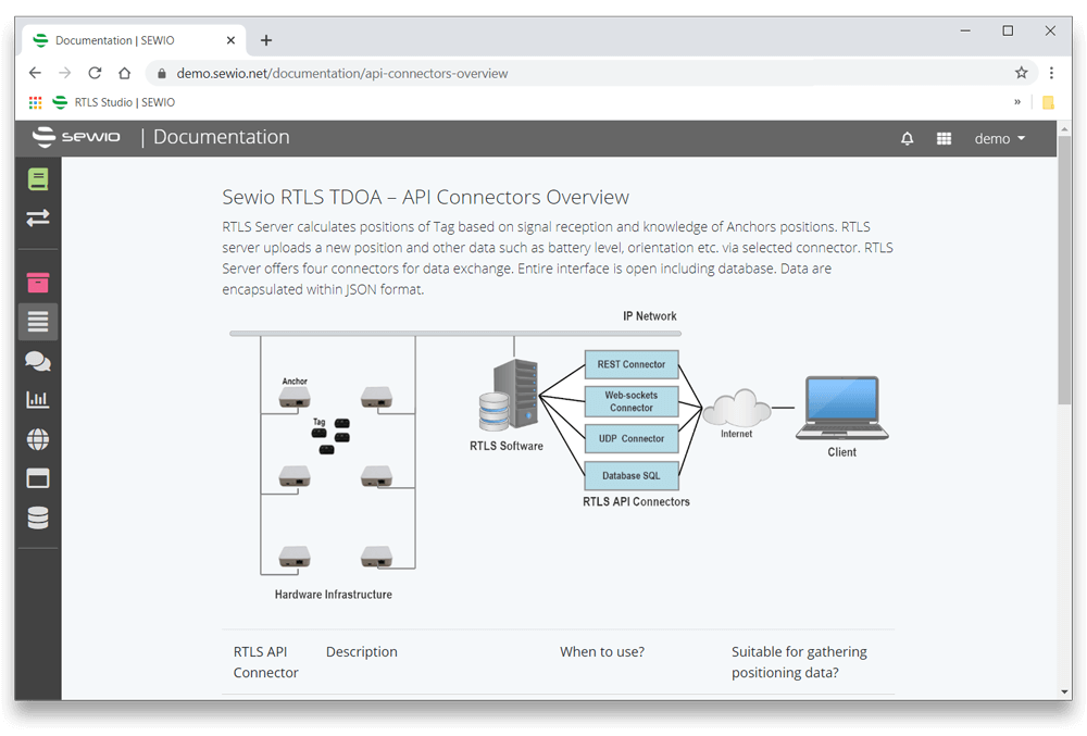 Open API Documentation