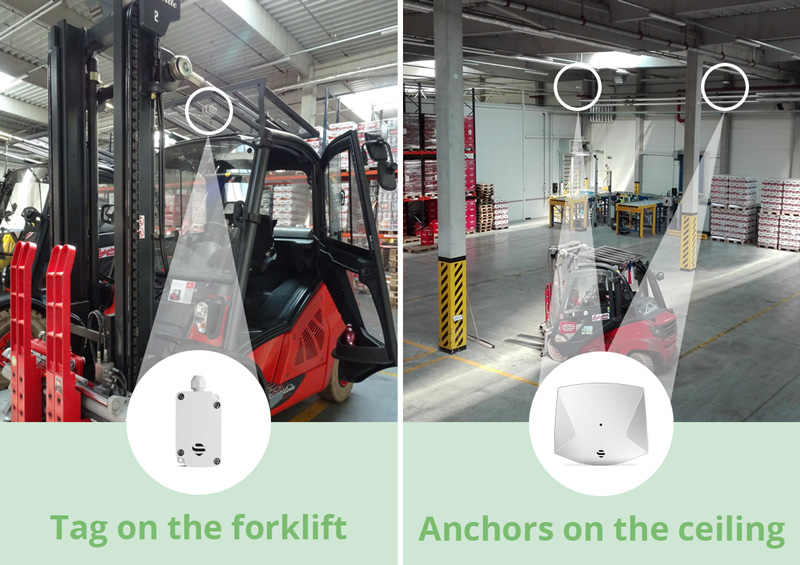 Forklift Tracking And Monitoring System Sewio Rtls