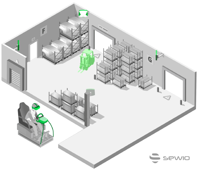 Forklift Tracking And Monitoring System Sewio Rtls