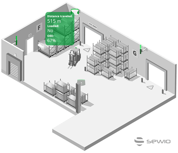 Forklift Tracking And Monitoring System Sewio Rtls