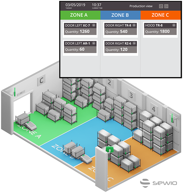 eKanban for Material Flow and Production Planning and Monitoring