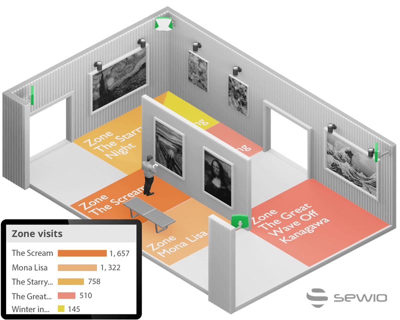 Geofence-based Analytics