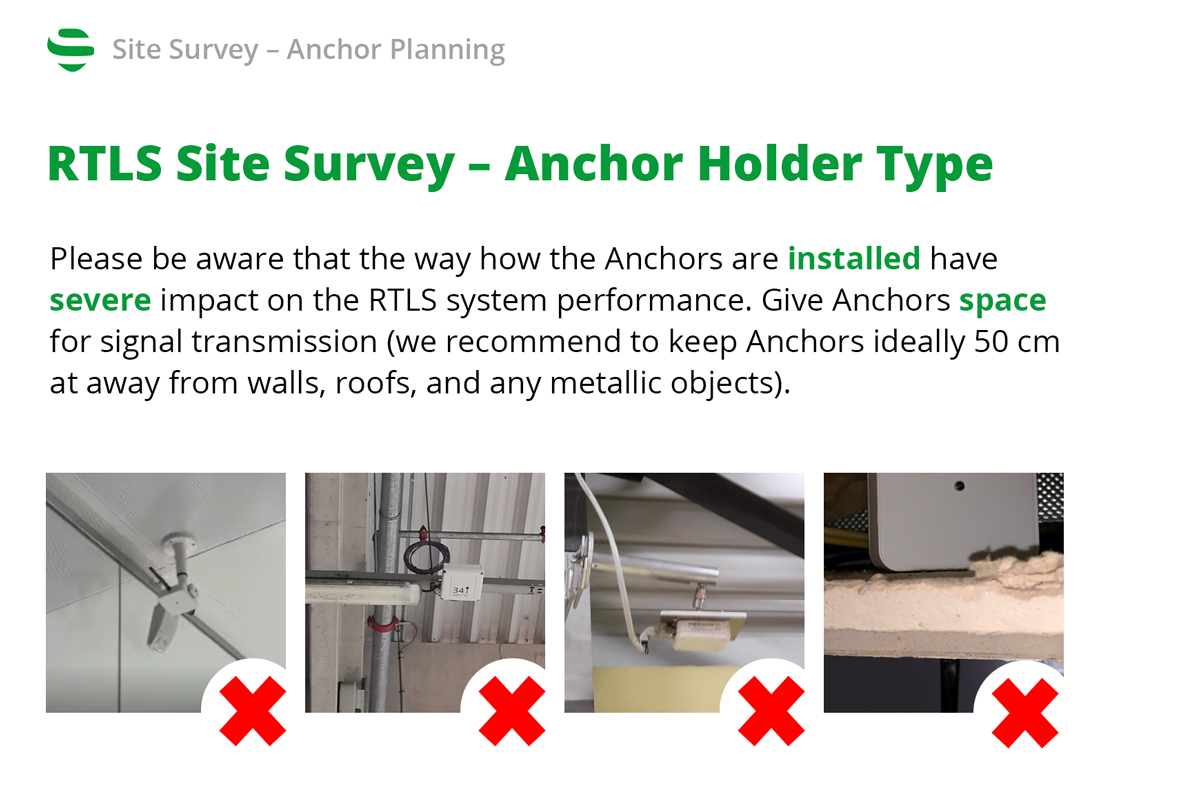 Anchor Holder Type