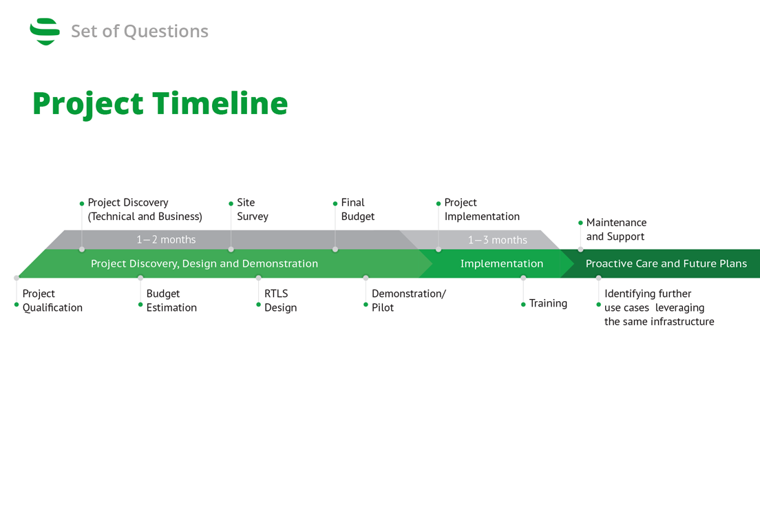 Project Timeline