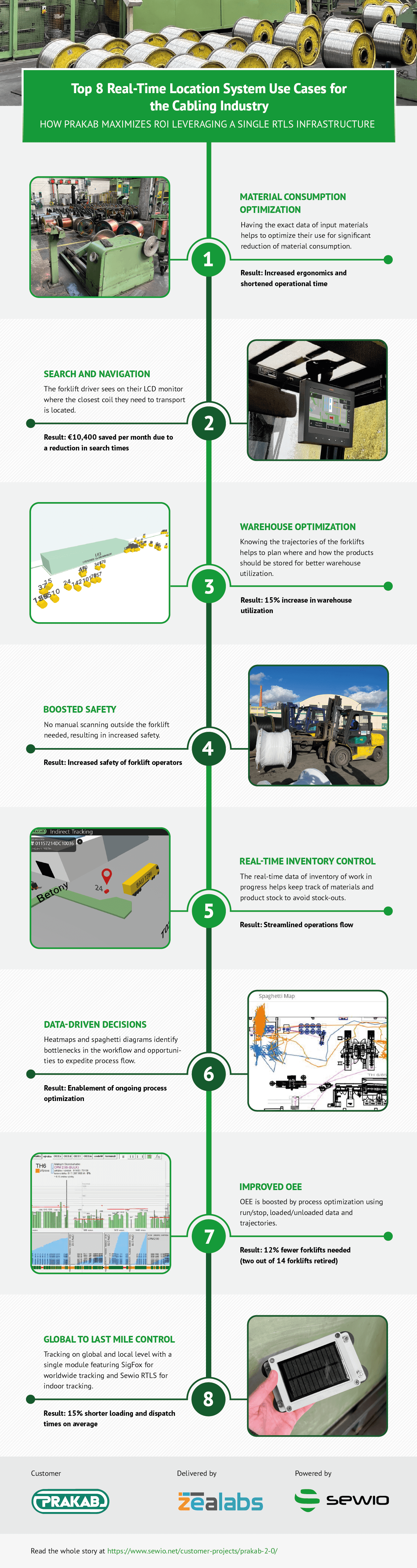 Top 8 Ways the Cabling Industry Benefits from UWB RTLS